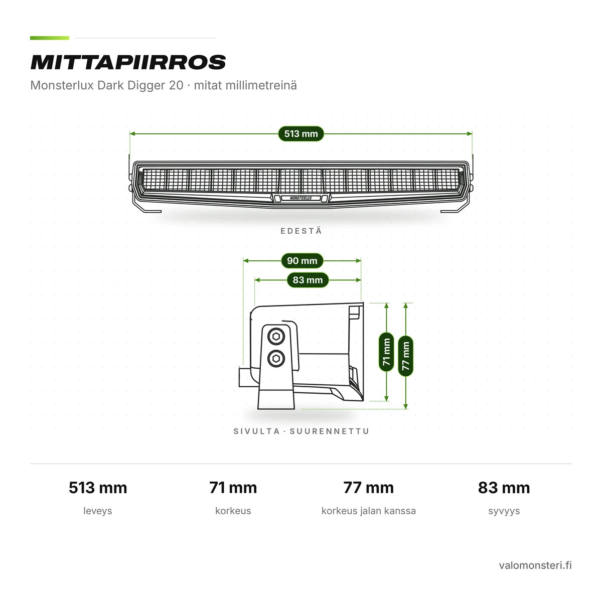 Monsterlux Dark Digger 20 LED-lisävalopaneeli