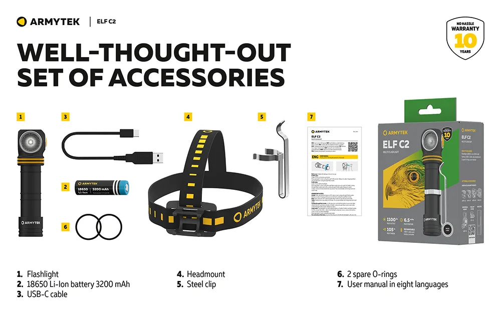 Otsalamppu Armytek Elf C2 Kylmä Sävy 1100 lm