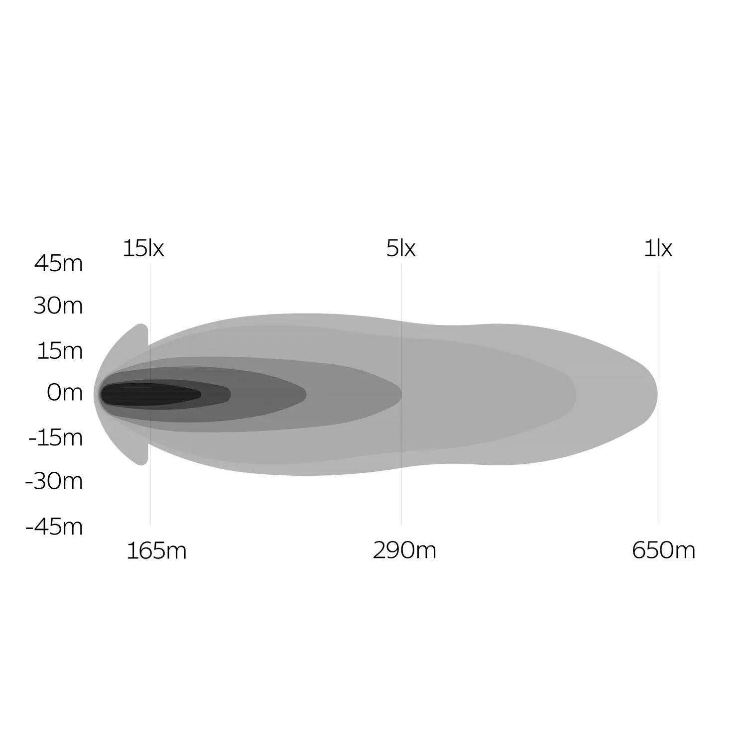 OZZ SQR 7" LED-lisävalo musta runko, parkilla ja R65 varoitusvalolla