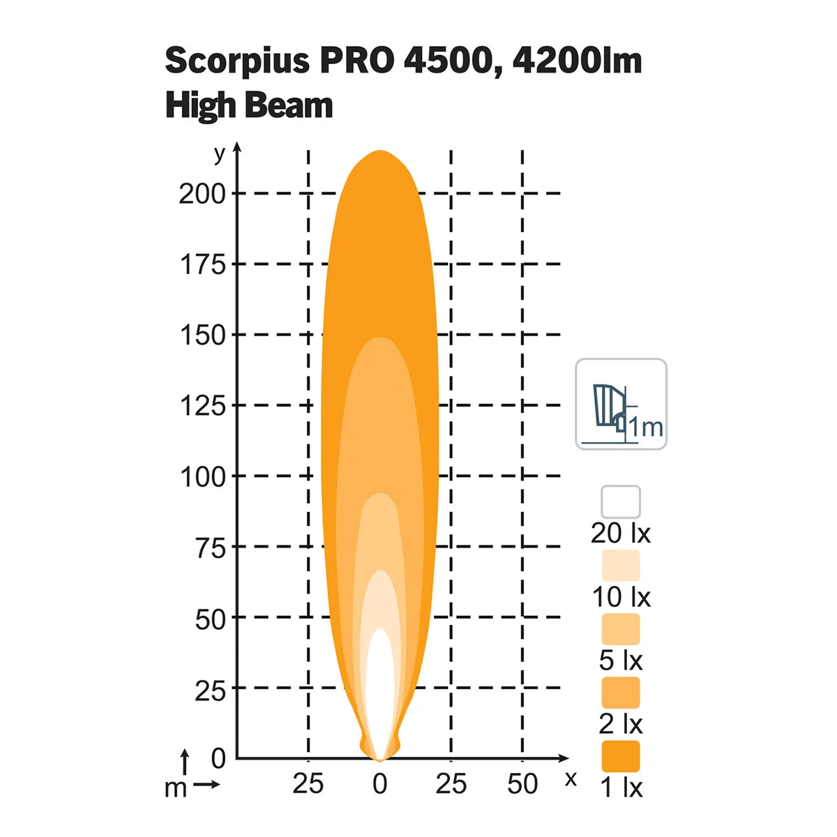 Nordic Lights Scorpius PRO 5500 High Beam isolux-valokuvio