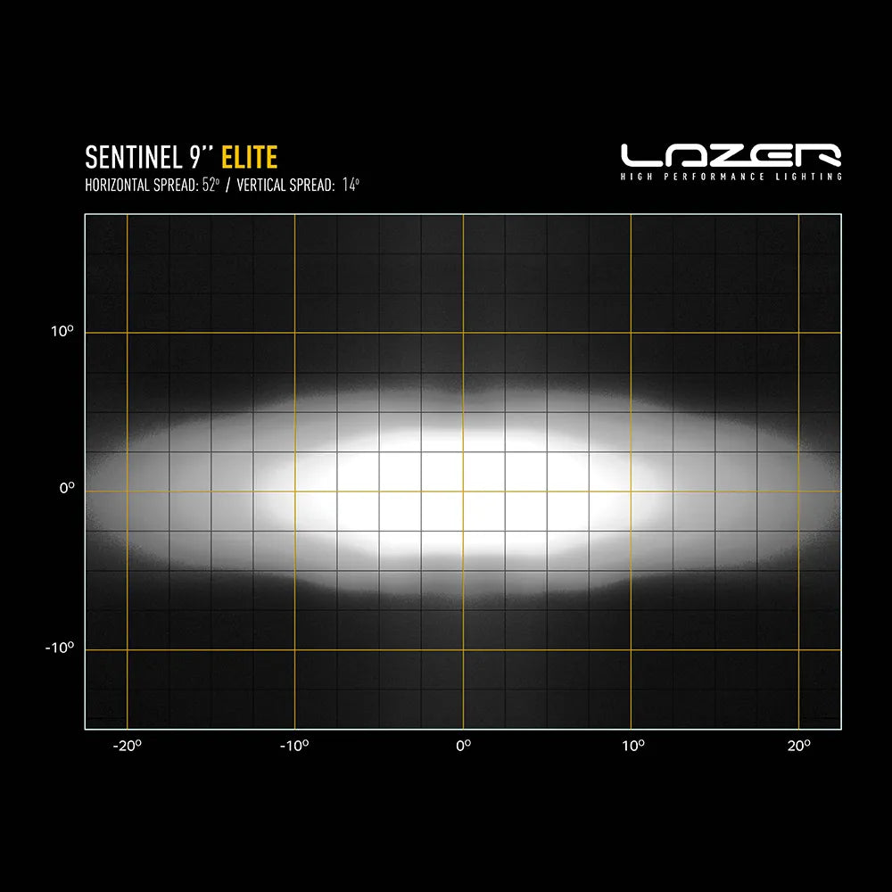 Lazer Sentinel Elite 9-tuumaisen lisävalon valokuvio, jossa vaakasuora valokeilan leviämiskulma on 52° ja pystysuora 14°, esitettynä ruudukolla asteikkojen mukaan.