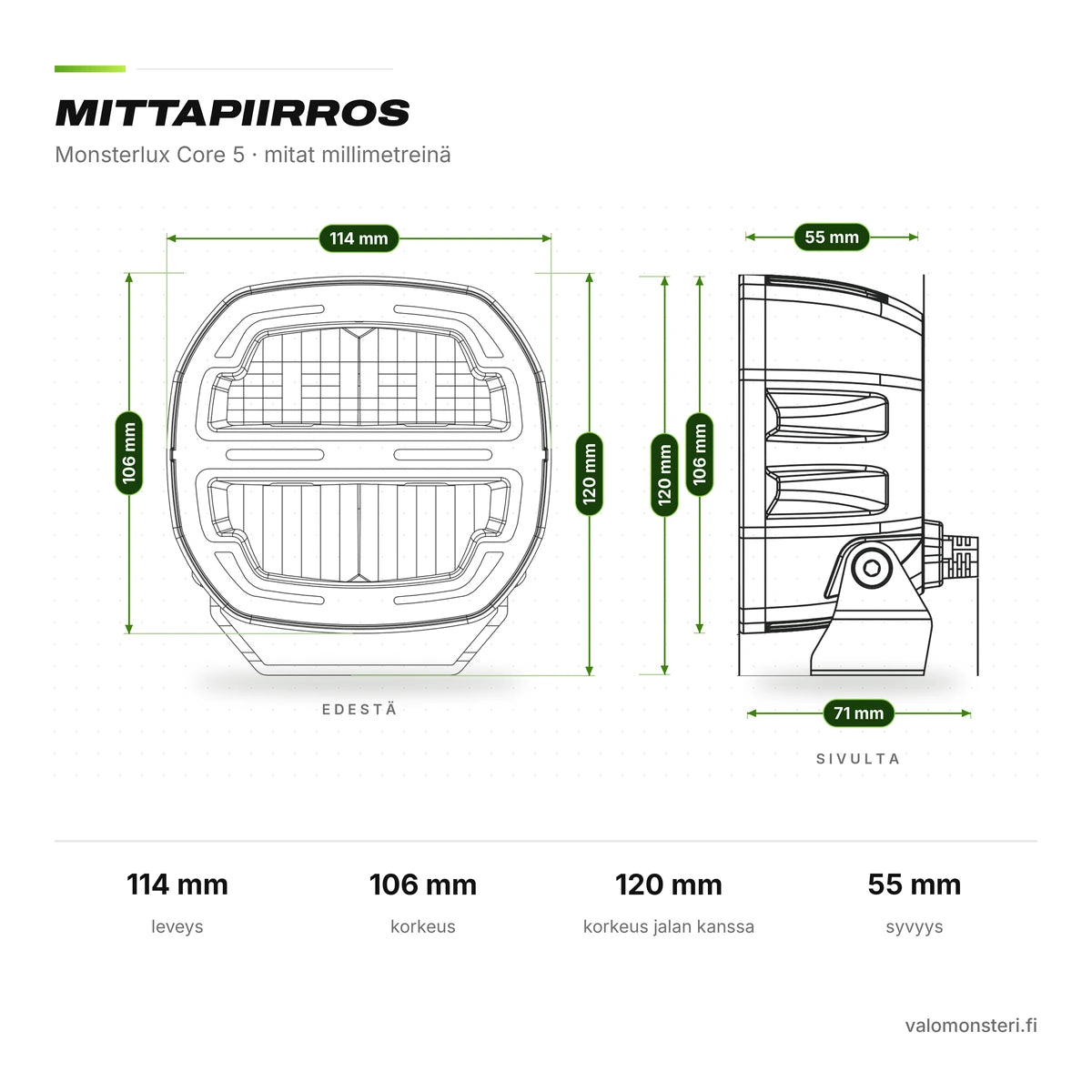Monsterlux Core 5 LED-lisävalo Mustalla Rungolla