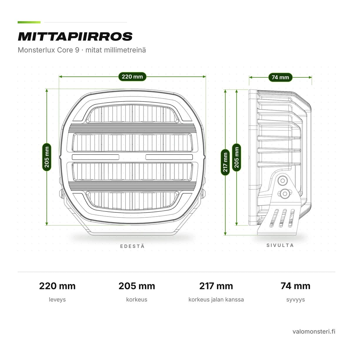 Monsterlux Core 9 LED-lisävalo Valkoisella Rungolla