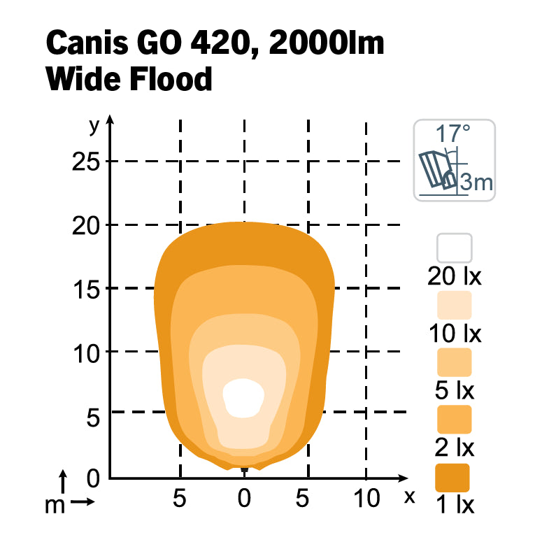Nordic Lights Canis GO 420 Wide Flood isolux-valokuvio