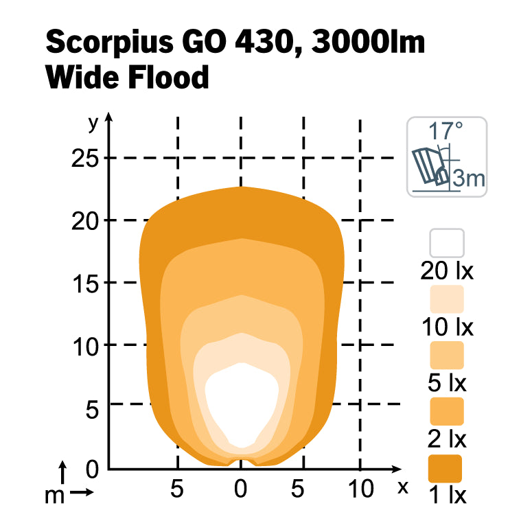 Nordic Lights Scorpius GO 430 Wide Flood isolux-valokuvio