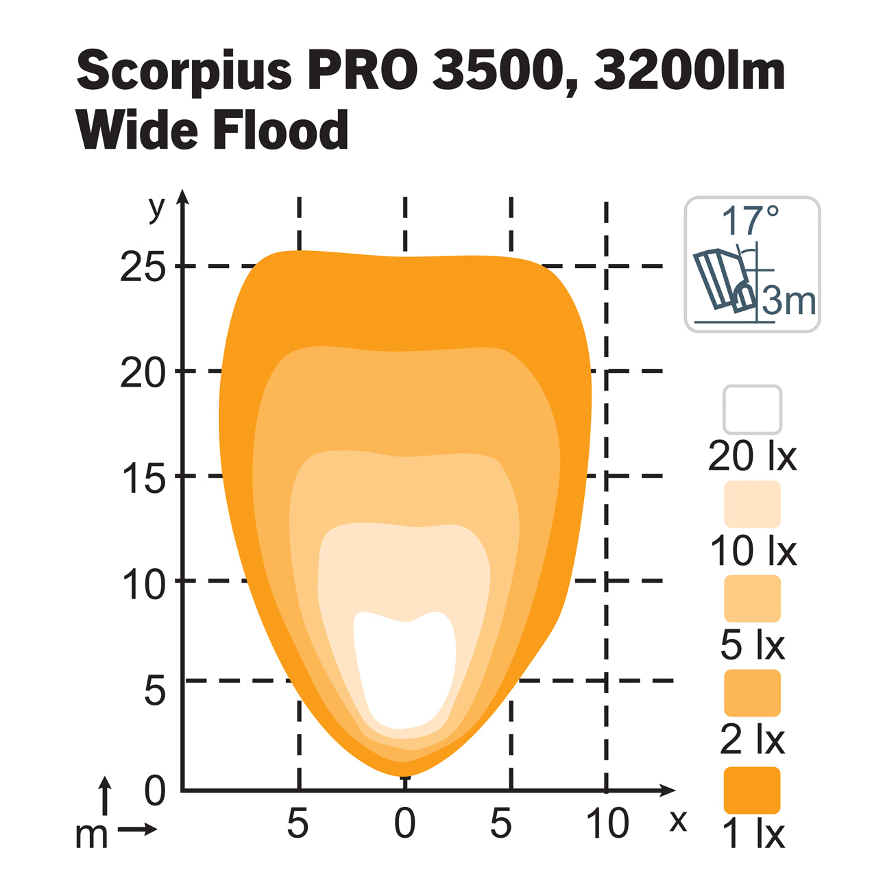 Nordic Lights Scorpius PRO 3500 Wide Flood isolux-valokuvio