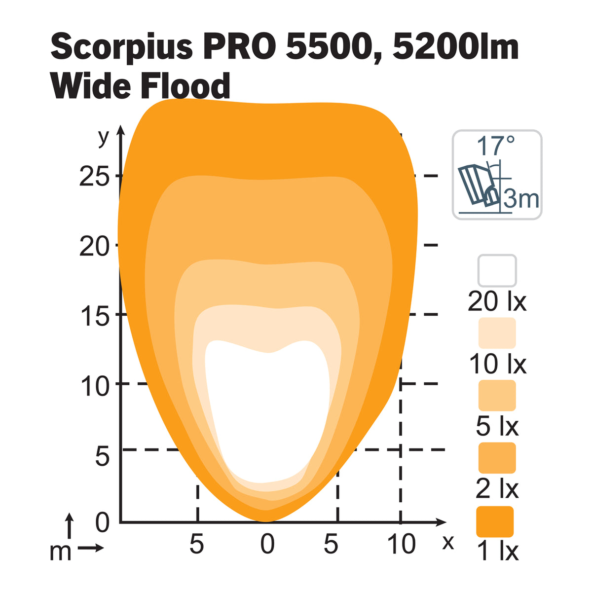Nordic Lights Scorpius PRO 5500 Wide Flood isolux-valokuvio